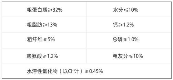 狗粮什么品牌比较好,要先学好看这几个方面 狗粮什么品牌比较好,要先学好看这几个方面