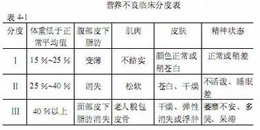 疾病常识_营养不良症(疳证)及其治疗