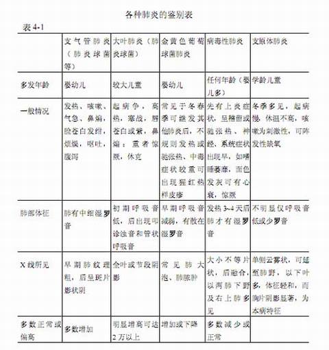 疾病常识_小儿肺炎及其治疗