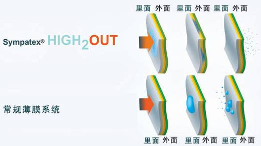 [֪ʶ]±HIGH2OUT [ͼ]