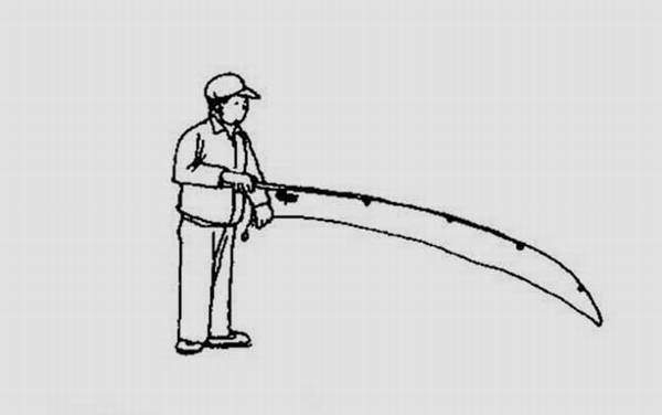 海竿的正确抛投方法,学会这4种方法,任何位置都能准确抛竿!