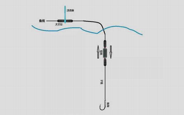 矶竿线组图解,手海两用竿,可用手竿线组,也可用海竿线组!