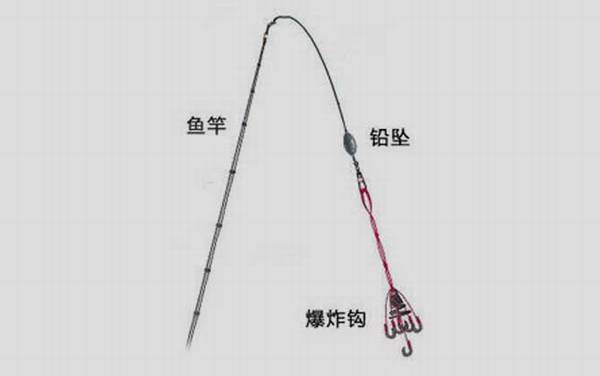 矶竿线组图解,手海两用竿,可用手竿线组,也可用海竿线组!