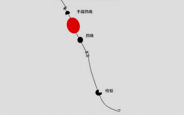 筏竿钓底最灵敏的方法,可用底铅线组,也可用通心铅线组!