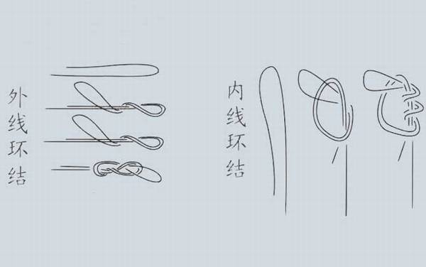 子线八字环最牢固绑法,虽然绑法有很多,但以这种绑法最常用!
