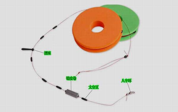 鱼线_型号参照表_绑法图解_什么牌子好