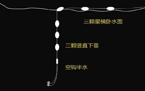 七星漂_调漂方法_漂相大全_提竿技巧