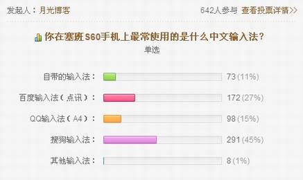 智能手机的中文输入法统计