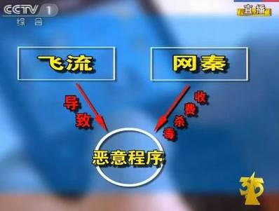央视曝光网秦飞流恶意吸费