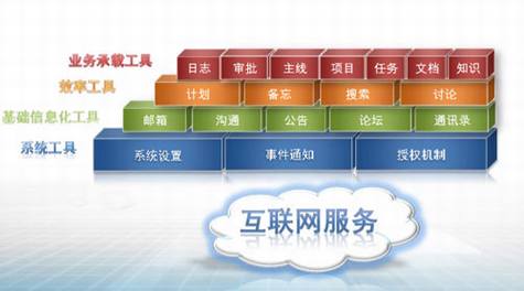 企业即时通讯市场研究