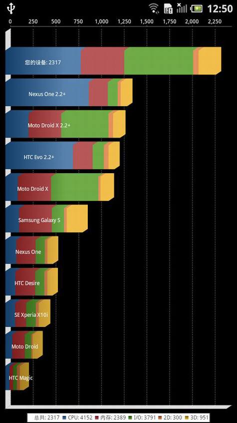戴尔云手机D43评测