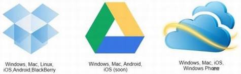 三大云存储服务对比