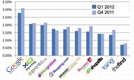 美国购物搜索引擎评测