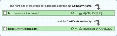 为什么在12306买火车票要装根证书?