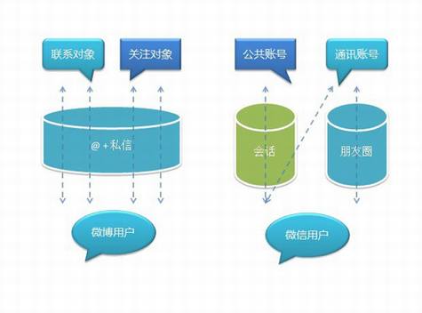 微信坚硬的后脚跟