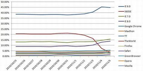 360浏览器自动升级伪装