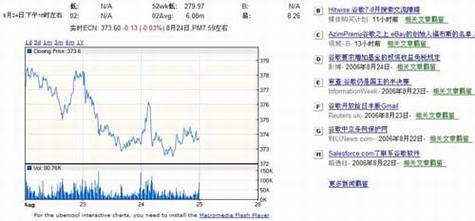 Google工具栏技巧:想怎么搜,就怎么搜