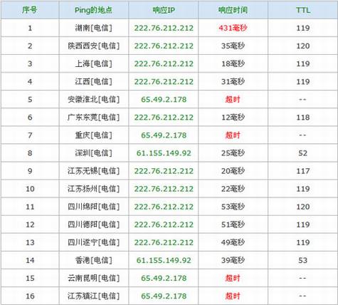 中国DNS解析出现大规模故障