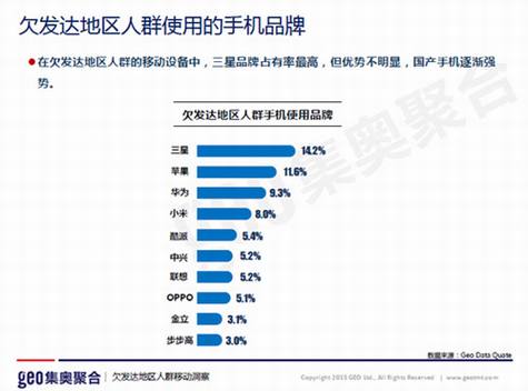 报告称越穷的地方越爱用移动设备上网