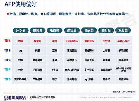 报告称越穷的地方越爱用移动设备上网