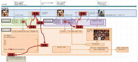 是谁在偷窥我们的网络隐私