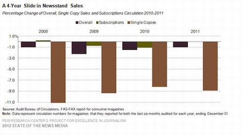 Newsstand,杂志的救星还是丧曲?