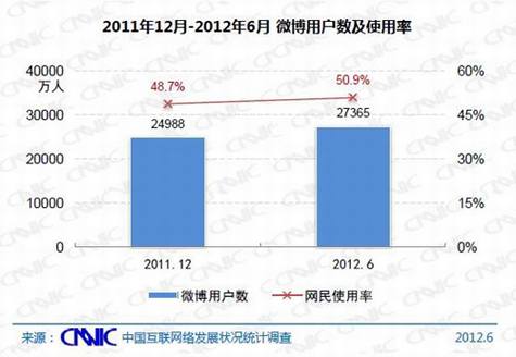 又一大波僵尸向社交网络来了