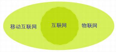 互联网发展的逻辑框架