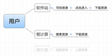 被选择的互联网