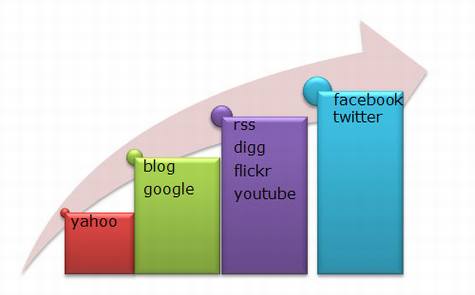 互联网的锤子(一)