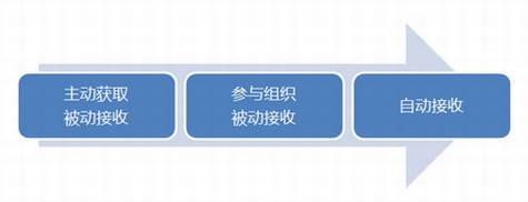 互联网的锤子(一)