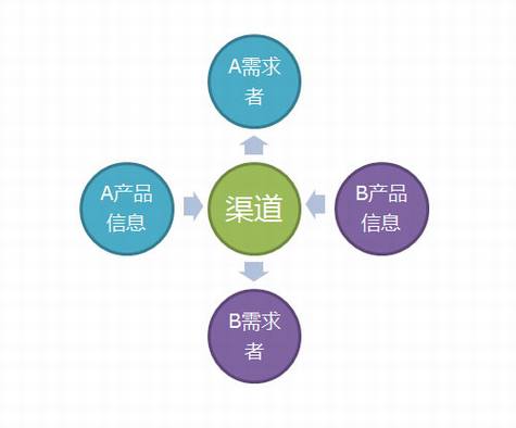 互联网的锤子(二)