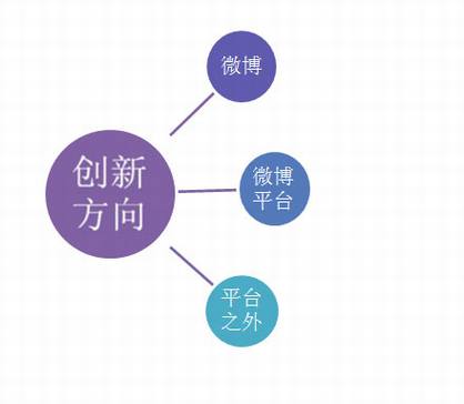 互联网的锤子(三)