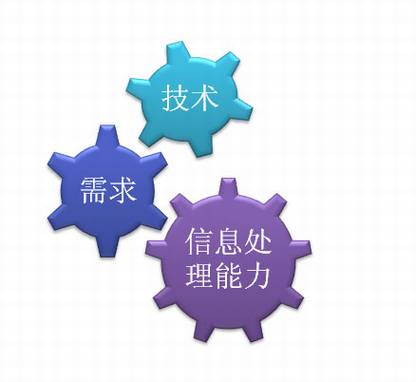 互联网的锤子(三)