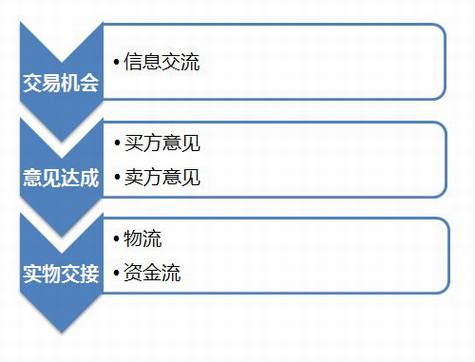 互联网的锤子(四)