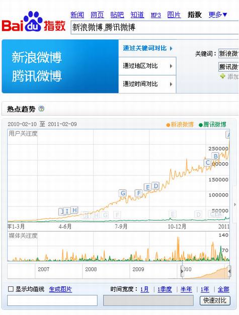 门户微博年度数据分析