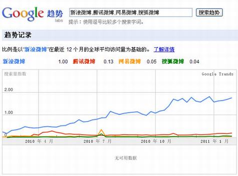 门户微博年度数据分析