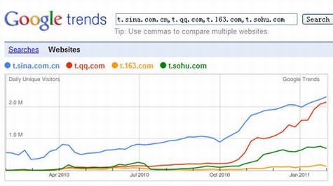 门户微博年度数据分析