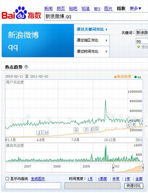 门户微博年度数据分析
