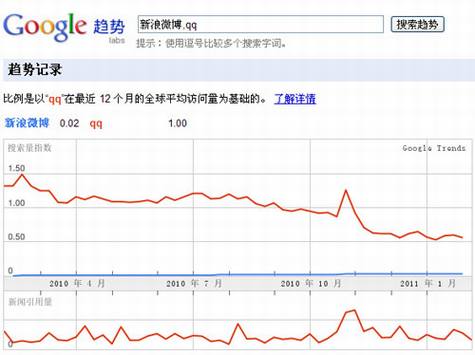 门户微博年度数据分析
