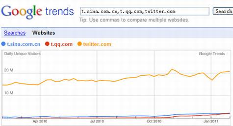 门户微博年度数据分析