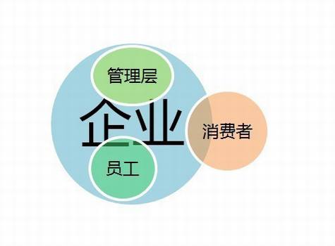 企业遇上微博——互联网的锤子(五)