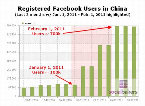 微博与中国版SNS的未来