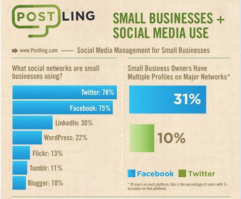 浅谈国内社会化媒体营销