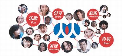 浅谈国内社会化媒体营销