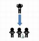 问答类网站的矛盾与可行之道