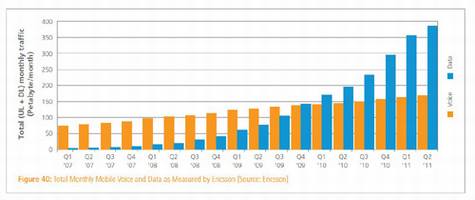 从手机通话的免费谈开去