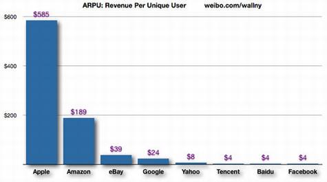 平板市场分析:为什么Kindle Fire必火