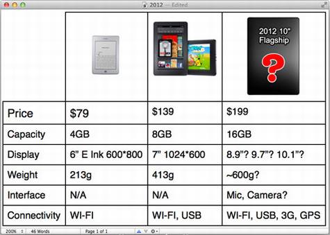 平板市场分析:为什么Kindle Fire必火
