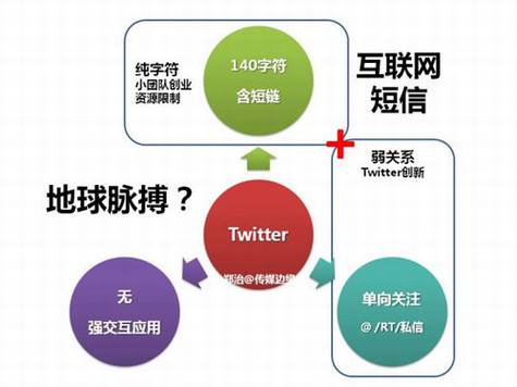 新浪微博不是Twitter 新浪微博不是Twitter